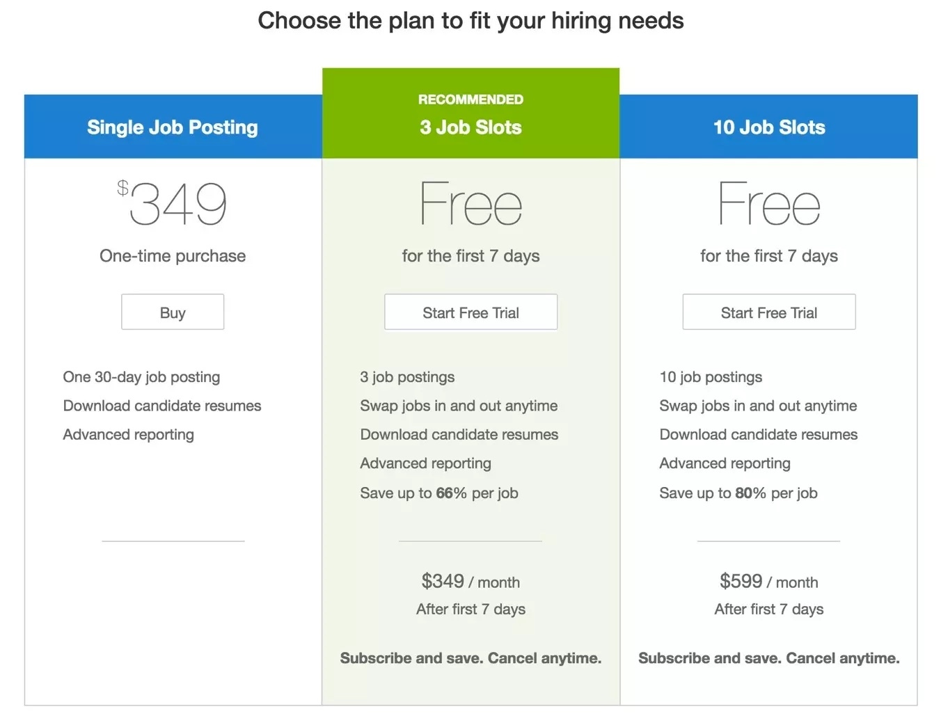 Glassdoor Job Posting - How To Get Solid Candidates