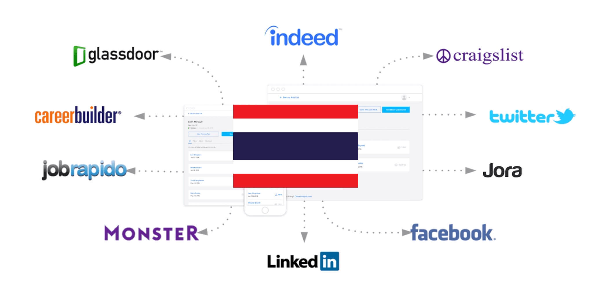 top-10-job-posting-sites-in-thailand-updated-for-2018