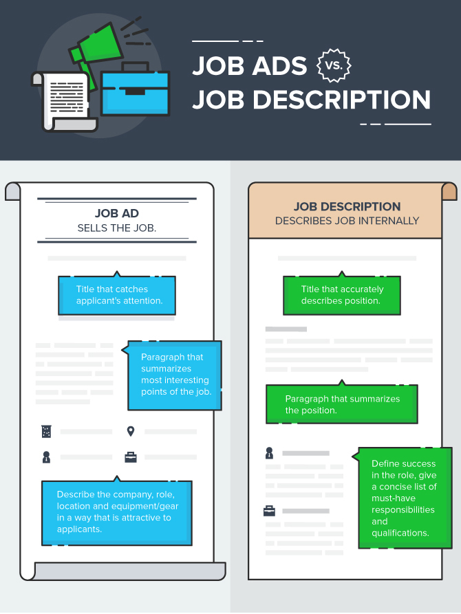 How To Write A Job Posting That Works Examples And Templates 